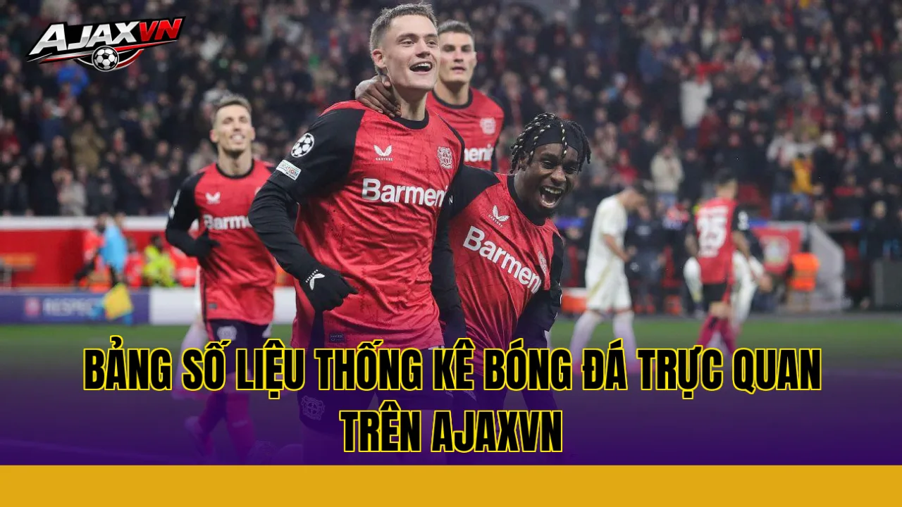 Bảng số liệu thống kê bóng đá trực quan trên AJAXVN