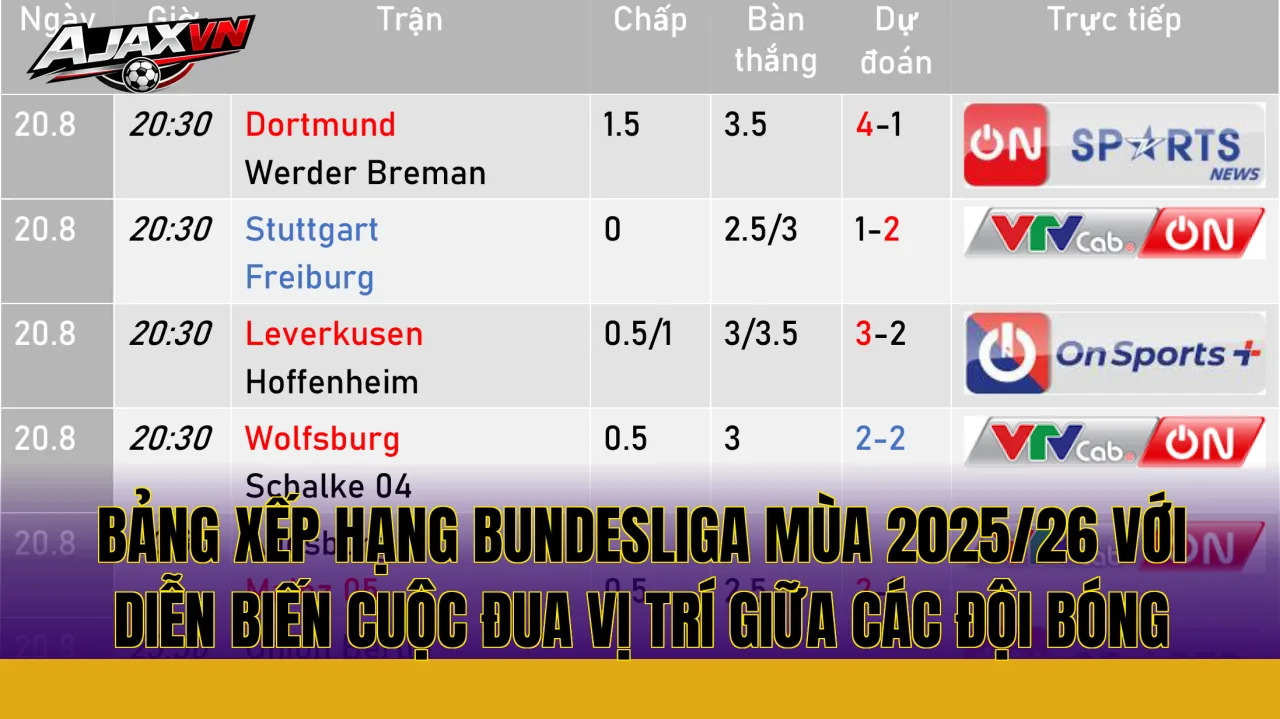 Bảng xếp hạng Bundesliga mùa 2025/26 với diễn biến cuộc đua vị trí giữa các đội bóng