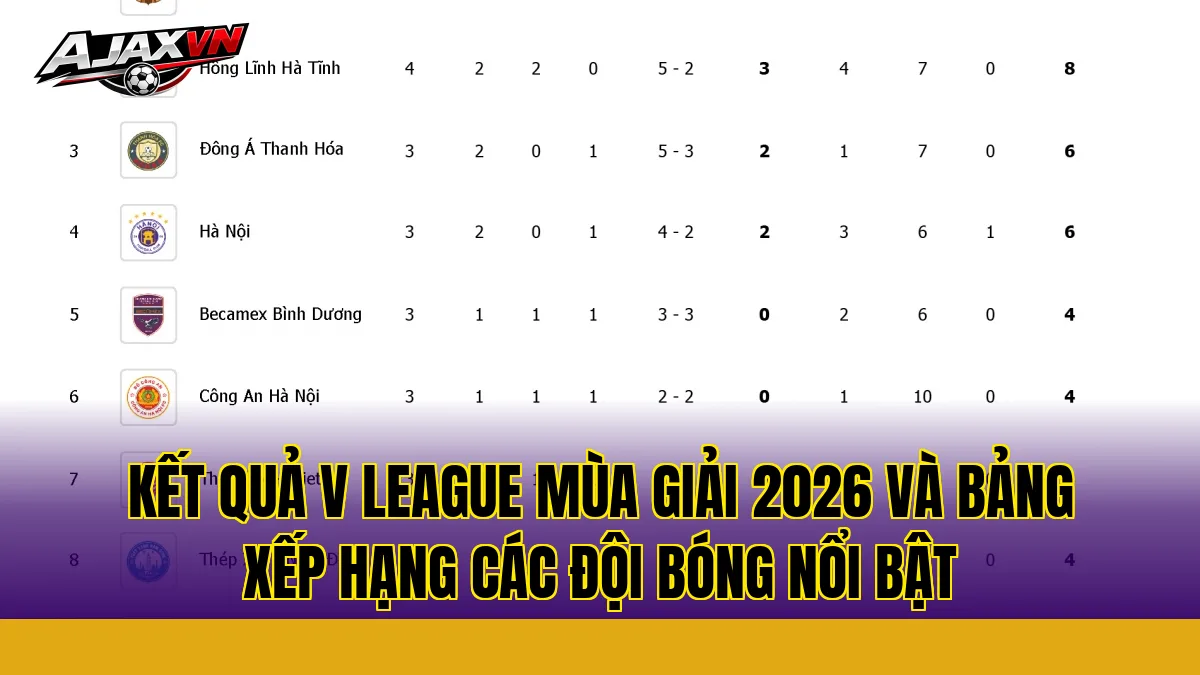 Kết quả V League mùa giải 2026 và bảng xếp hạng các đội bóng nổi bật