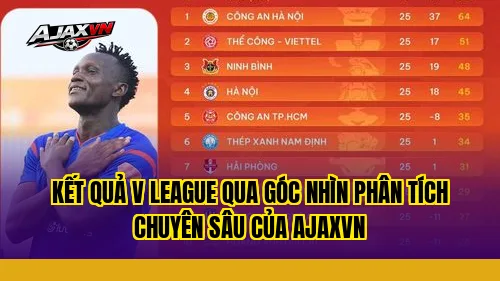 Kết quả V League qua góc nhìn phân tích chuyên sâu của AJAXVN