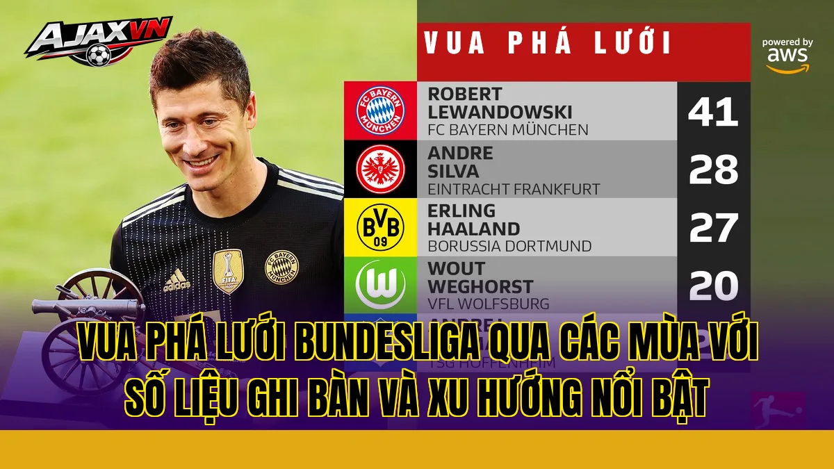 Vua phá lưới Bundesliga qua các mùa với số liệu ghi bàn và xu hướng nổi bật