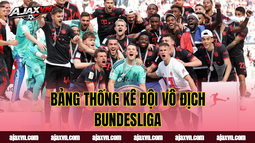 Bảng thống kê đội vô địch Bundesliga