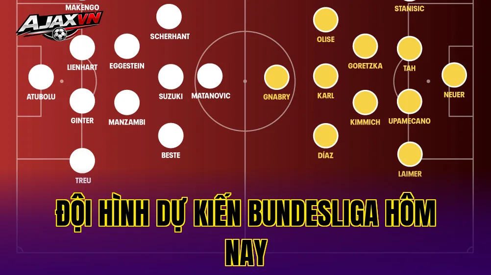 Đội Hình Dự Kiến Bundesliga Hôm Nay
