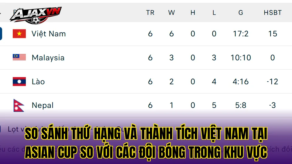 So sánh thứ hạng và thành tích Việt Nam tại Asian Cup so với các đội bóng trong khu vực